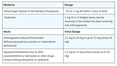 Table (51662 1698 Table 1)